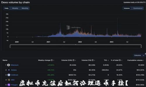 
虚拟币充值后如何办理退币手续？