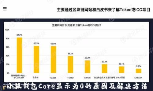 
小狐钱包Core显示为0的原因及解决方法