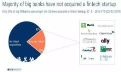 如何将其他币种转账至瑞波钱包：完整指南