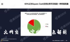 火网交易所官网版特色解析