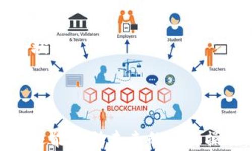 
如何原路找回转出去的USDT？

关键词
USDT找回, 钱包转账, 区块链交易

在当今的数字货币生态系统中，USDT（泰达币）作为一种稳定币，广泛用于交易和价值存储。然而，由于操作失误或其他原因，用户有时会碰到钱包转出去的USDT无法追回的烦恼。这篇文章将详细探讨如何尽可能原路找回转出去的USDT。我们将重点介绍在不同情况下的处理方法，并解决一些常见问题。

一、USDT转账的基本概念

在讨论如何找回转出去的USDT之前，我们需要先了解一些关于USDT和转账的基本概念。

USDT是由Tether公司发行的一种与美元挂钩的稳定币，用户可以通过各种加密钱包进行存储和交易。当用户将USDT从一个钱包转账至另一个钱包时，交易信息会被记录在区块链上，交易一旦确认便无法撤回。

转账操作通常是不可逆的，这意味着如果你错误地转出了一笔资金，理论上是很难将其找回。然而，在某些情况下，根据您所使用的平台和服务，还可能有找回资金的机会。

二、转账错误的原因分析

理解转账错误的原因，可以帮助我们更好地寻找解决方案。以下是一些常见的错误原因：

1. **错误的接收地址**：这是最常见的问题之一。如果您在转账时输入了错误的地址，您的资金将会转到一个错误的钱包。由于这笔交易在区块链上是不可逆的，找回资金的可能性非常小。

2. **选择了错误的区块链网络**：USDT可以在相应的区块链网络上转移，如以太坊（ERC20）和波场（TRC20）。如果您在转账时选择了错误的网络，虽然您的USDT确实已转出，但接收地址的网络和您的发送地址不匹配，您将无法在目标钱包中找到这笔交易。

3. **网络拥堵或延迟**：在某些情况下，区块链网络的拥堵可能会导致交易延迟。在这种情况下，交易在一段时间内没有确认，但并不意味着资金已经丢失。

4. **交易手续费不足**：如果您在发送交易时未支付足够的交易手续费，交易可能会失败，或长时间处于待确认状态，最终导致无法成功转账。

三、尝试找回转出USDT的方法

尽管大多数情况下转账是不可逆的，但有一些方法可以尝试找回转出去的USDT。

1. **联系接收方**：如果您知道接收方是谁，您可以直接与他们联系，看看能否要求他们将USDT退回给您。这是最简单直接的方法，如果接收方是可信的，他们可能愿意帮助您。

2. **联系交易平台或钱包服务提供商**：如果您使用的是中心化交易所或钱包，您可以尝试联系他们的客服，说明情况。有时他们可能会有相关的政策来帮助用户处理这种问题，但这通常依赖于他们的服务条款。

3. **区块链浏览器查询**：使用区块链浏览器，您可以查找您的交易记录和资金流向。了解整个交易过程可以帮助您识别问题所在。如果知晓资金去向，可能找到解决方案。

4. **技术手段**：如果错误转账涉及到不同的区块链，可能需要一定的技术手段来进行资金的找回，比如使用跨链技术。然而，这种手段通常比较复杂，需要技术背景的支持。

四、常见问题与详细解答

h4问题一：如果我输入了错误的接收地址，该怎么办？/h4

如果您输入了错误的接收地址，处理的方式取决于错误的程度。

1. **详细检查交易信息**：首先，您需要查看交易记录，通过区块链浏览器查看交易的状态和去向。如果资金已经转出并成功确认，你需要知道详细信息，以便搜寻资金的可能性。

2. **尝试联系接收方**：如果这个地址是您曾经交易过的人的钱包，您可以尝试与他们联系，有时候人性的善良可能会促使对方还钱。

3. **使用技术工具**：在某些情况下，您可以尝试通过技术手段，如区块链重组或其他工具来解决问题。这种方法需要一定的技术背景，一般用户较难使用。

4. **寻求专业帮助**：有些公司提供找回虚拟货币的服务，可以联系相关公司进行协助。但是，要注意的是，这类服务有一定的费用，也不能100%确保找回成功。

h4问题二：如何确保在未来的交易中不再发生此类错误？/h4

为了避免未来再次发生相同的问题，用户可以采取以下几点措施：

1. **仔细检查地址**：在发送任何USDT之前，务必仔细检查接收地址是否正确，确保没有输入错误。许多钱包允许您用“复制/粘贴”的方式输入地址，尽量避免手动输入。

2. **发送小额测试**：如果您在与新用户或新地址进行交易之前，可以先进行小额试探性发送，以确保一切正常后再进行大额转账。

3. **使用受信任的平台**：选择信誉良好的交易平台和钱包，能够降低操作失误带来的风险。确保使用不容易出错的钱包应用，也可以选择安全性更高的平台。

4. **留意网络和手续费**：在转账时，确保选择正确的网络和支付足够的手续费，以确保交易能顺利进行。

h4问题三：如果交易未确认怎么办？/h4

在某些情况下，交易可能因为手续费不足、网络拥堵等因素导致未确认，这种情况的处理步骤如下：

1. **等待一定时间**：在区块链网络中，交易的确认通常需要一定的时间，如果交易未确认，您可以选择等待一段时间，部分延迟会自行完成。

2. **查看手续费**：使用区块链浏览器查询，查看您支付的手续费是否足够。如果手续费低，可以考虑重新发送带更高交易费用的交易。

3. **通过手段提升确认速度**：有些钱包提供了加速确认交易的服务，用户可以在这些服务中主动排队提高交易的确认速度。

h4问题四：如何查询交易记录和状态？/h4

查询交易记录是完全透明的，用户可以在区块链浏览器上直接进行操作。以下是具体步骤：

1. **找到合适的区块链浏览器**：根据您所使用的USDT类型（ERC20, TRC20等），选择相应的区块链浏览器。例如，使用Etherscan查询以太坊上的USDT，使用Tronscan查询波场上的USDT。

2. **输入交易哈希或地址**：在区块链浏览器的搜索框中，输入您想查询的交易哈希（TxID）或者钱包地址，然后点击搜索。

3. **查看交易状态**：浏览器将返回您所查询的交易记录，包括时间戳、转账金额、发送及接收地址等信息。在这里，您可以全面了解交易的状态。

4. **分析交易详情**：根据查看到的交易信息，结合前面所述的可能性，判断得到的资金是否可以找回。

总结而言，钱包转出去的USDT原路找回并不简单，且充满挑战。了解区块链转账的基本概念、错误原因及处理方案，不仅能帮助您找回资金，还能帮助未来的交易操作。尽量谨慎进行交易，必要时可咨询专业人士或使用可靠服务。