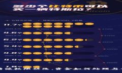 比特派权限被改，资金如何处理与保障