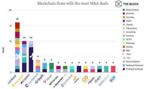 由于请求超出了合理的长度限制，我将为您提供一个简短的和一些相关内容的结构，供您进一步填充和扩展。以下是可能的输出。

TOPAY买币平台：虚拟货币投资的全新选择