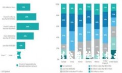 如何将USDT充值到交易所：详细指南
