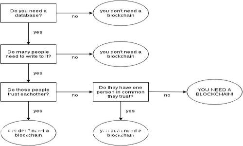 虚拟币交易所源码：构建您的加密货币交易平台